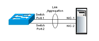 link-aggregation